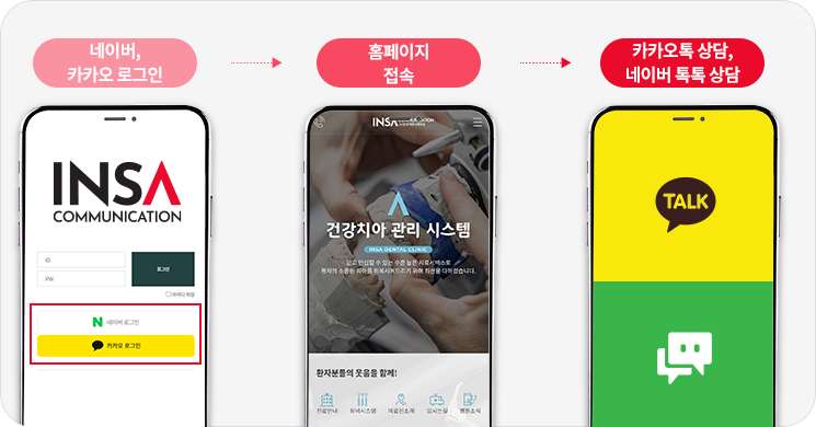 통합된 인증 시스템